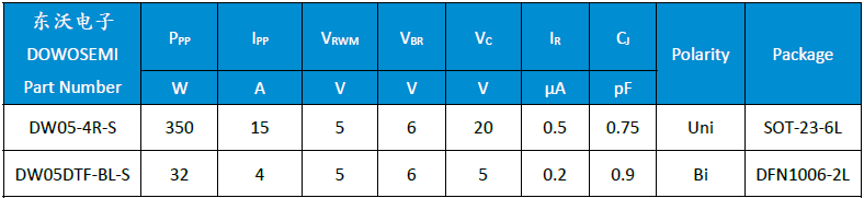 DW05-4R-S、DW05DTF-BL-S.png