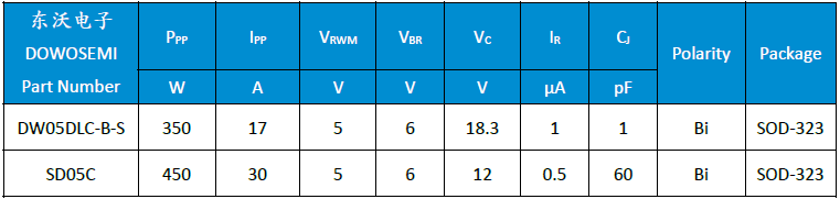 SD05C、DW05DLC-B-S.png