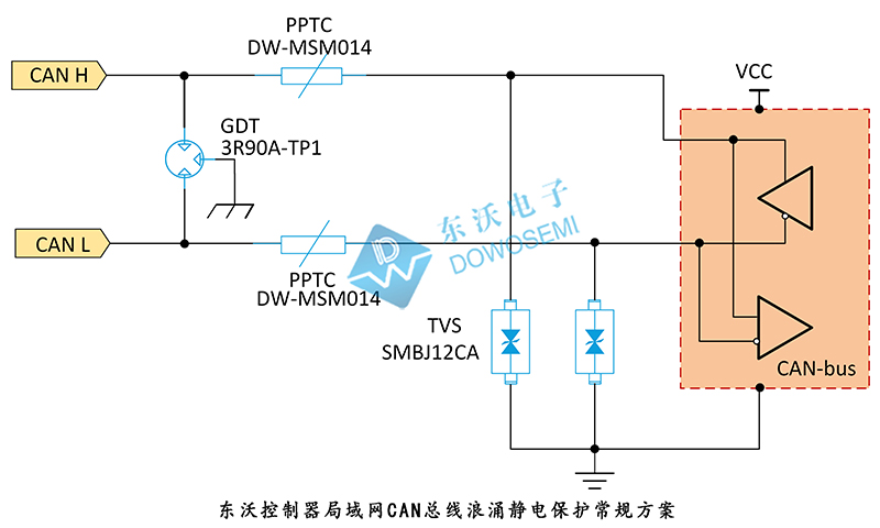 CAN控制器局域網(wǎng)總線(xiàn)浪涌靜電保護方案.jpg