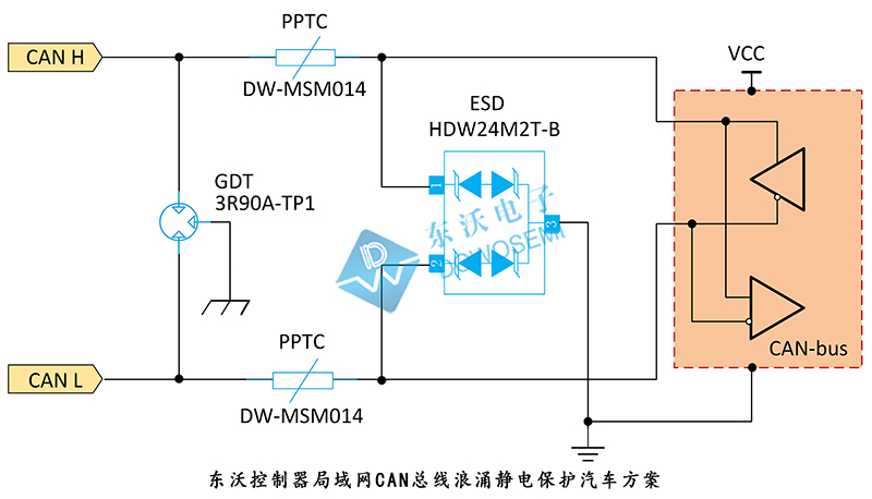 CAN控制器局域網(wǎng)總線(xiàn)浪涌靜電防護方案.jpg