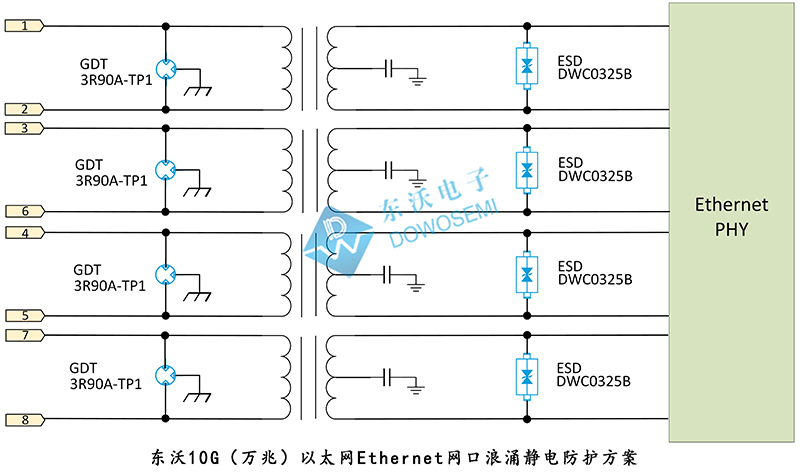 10G（萬(wàn)兆）以太網(wǎng)Ethernet網(wǎng)口浪涌靜電防護方案.jpg