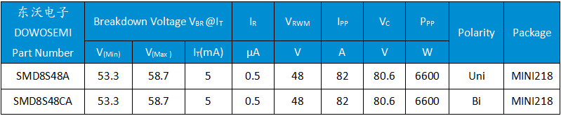 SMD8S48A、SMD8S48CA.png