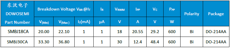 SMB18CA、 SMBJ30CA.png