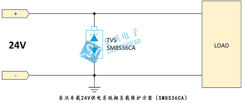 車(chē)載24V供電系統拋負載保護方案（SM8S36CA）.jpg