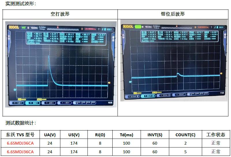 ISO 7637-2 P5a測試波形和數據統計.jpg