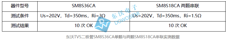 TVS串聯(lián)實(shí)測數據.jpg