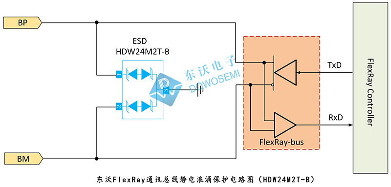 FlexRay通訊總線(xiàn)靜電浪涌保護電路（HDW24M2T-B）.jpg