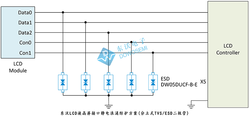 東沃LCD液晶屏接口靜電浪涌防護方案(分立式ESD二極管).jpg