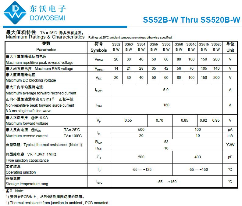 SS520B-W參數.jpg