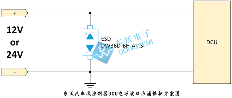 東沃汽車(chē)域控制器DCU電源端口浪涌保護方案.jpg