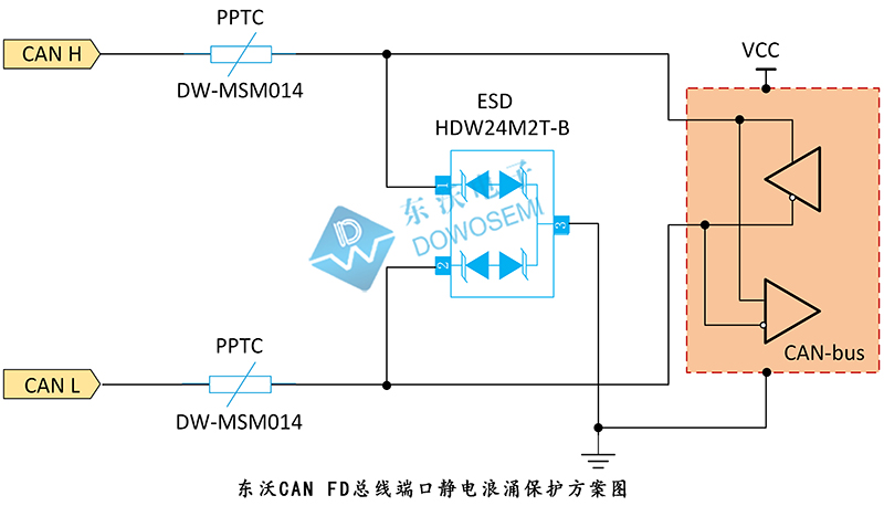 CAN-FD總線(xiàn)端口靜電浪涌保護方案.jpg