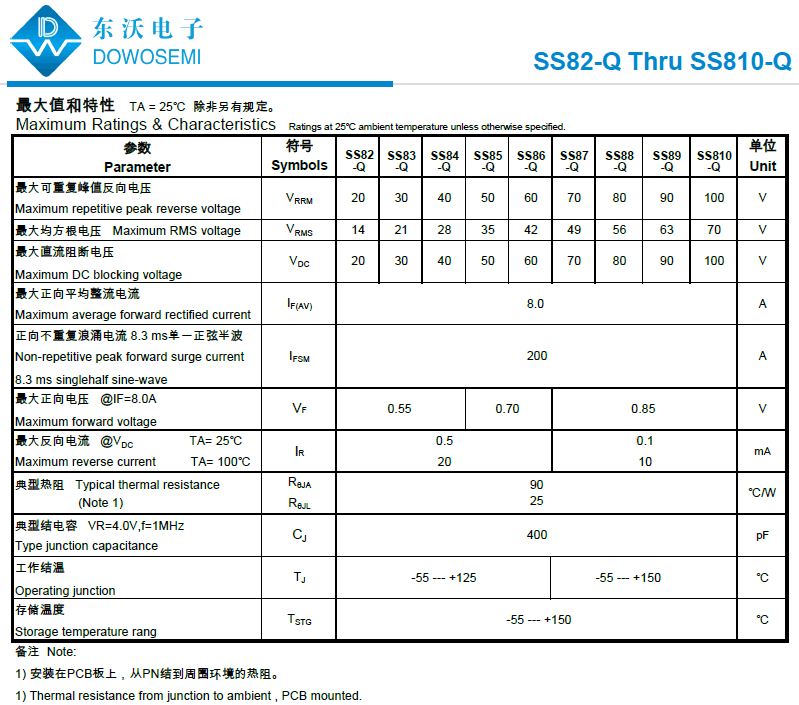 8A 車(chē)規SS82-Q~SS810-Q.png