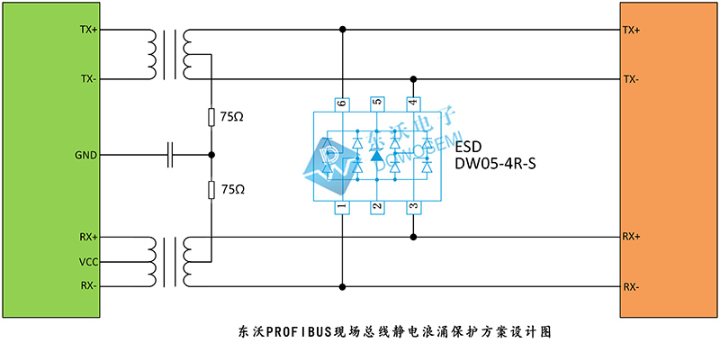 東沃PROFIBUS現場(chǎng)總線(xiàn)靜電浪涌保護方案.jpg