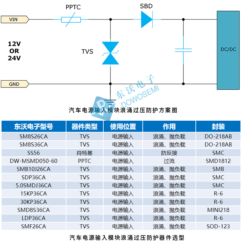 汽車(chē)電源輸入模塊浪涌過(guò)壓防護方案.jpg