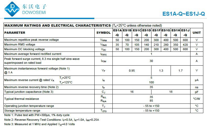 ES1A-Q~ES1J-Q汽車(chē)級超快恢復整流二極管.png