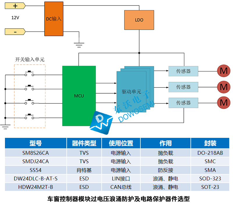 車(chē)窗控制器模塊過(guò)電壓浪涌保護.jpg