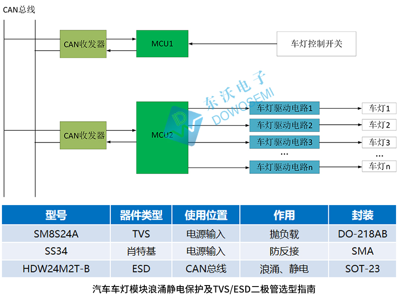 汽車(chē)車(chē)燈模塊浪涌靜電保護及TVS-ESD二極管選型指南.jpg