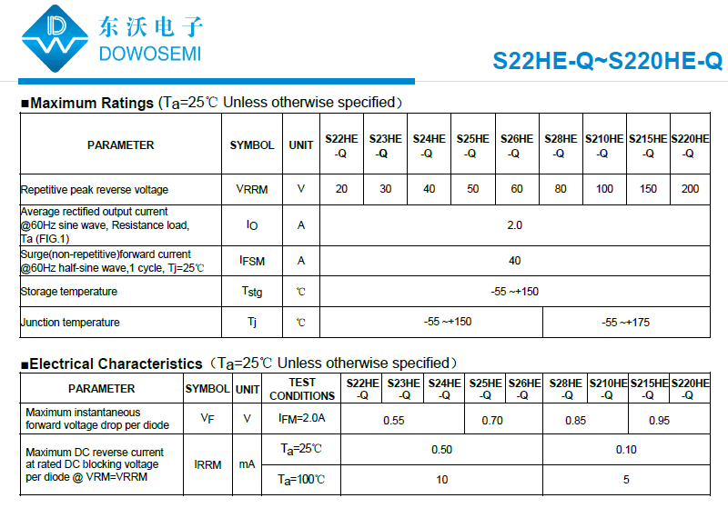 車(chē)燈專(zhuān)用S22HE-Q~S220HE-Q.png