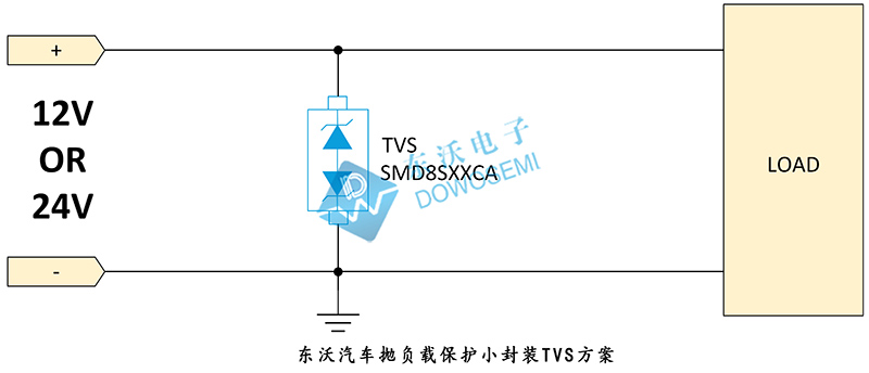 汽車(chē)拋負載保護小封裝TVS方案.jpg