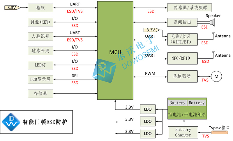 東沃智能門(mén)鎖浪涌靜電保護方案設計圖.jpg