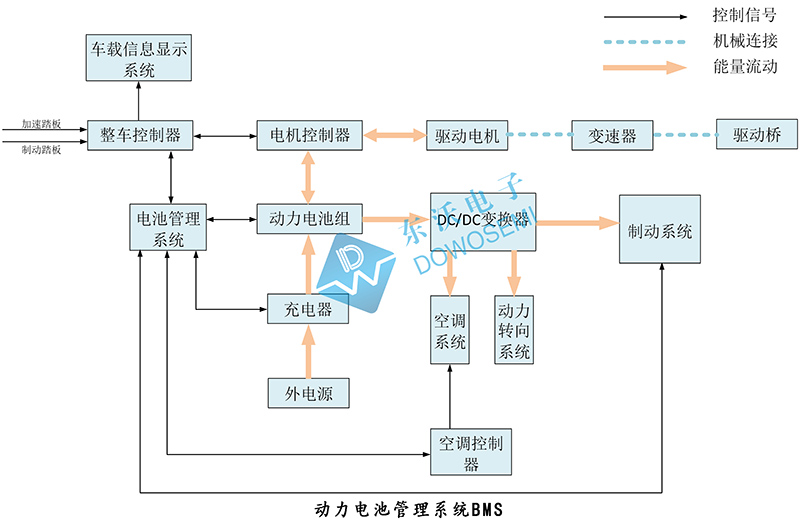 東沃動(dòng)力電池管理系統BMS.jpg