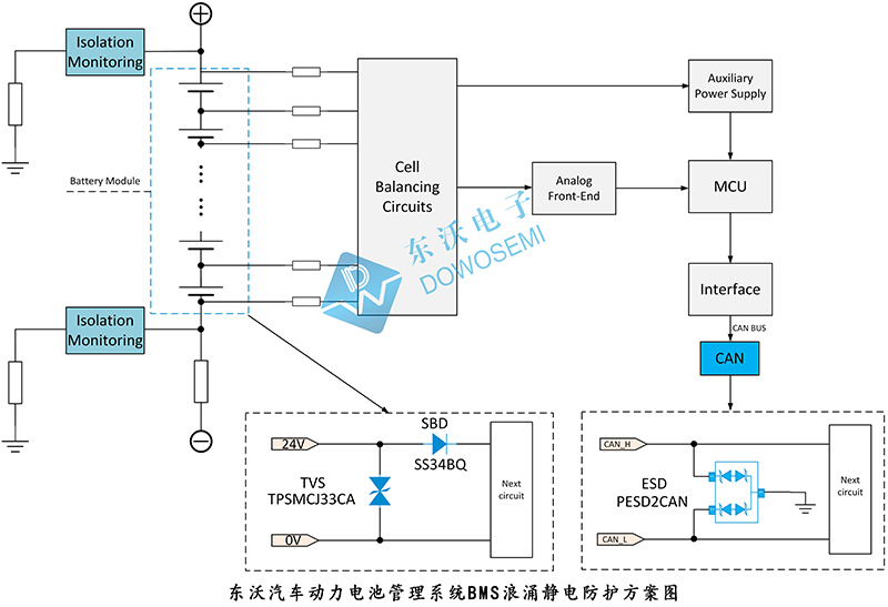 東沃汽車(chē)動(dòng)力電池管理系統BMS浪涌靜電防護方案圖.jpg