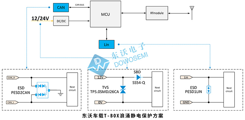 東沃車(chē)載T-BOX浪涌靜電保護方案圖.jpg