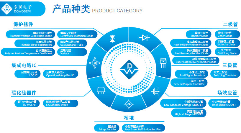 TVS二極管廠(chǎng)家.png