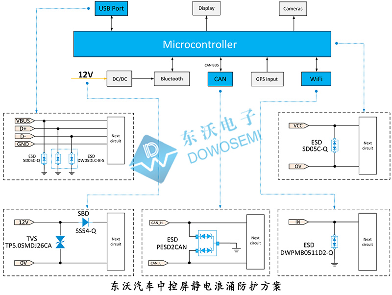 汽車(chē)中控屏靜電浪涌防護方案.jpg