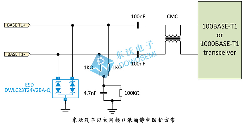 汽車(chē)以太網(wǎng)接口浪涌靜電防護方案.jpg