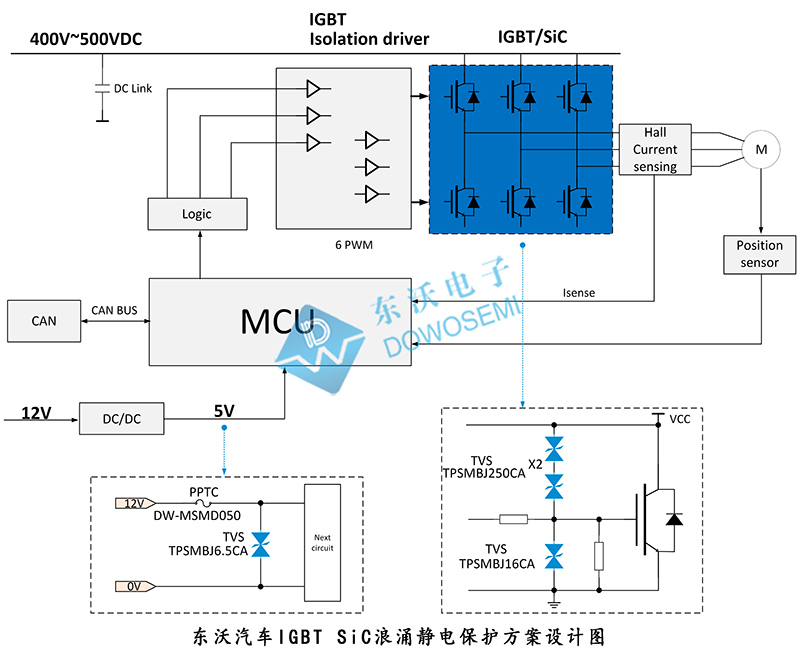 汽車(chē)IGBT-SiC浪涌靜電保護.jpg